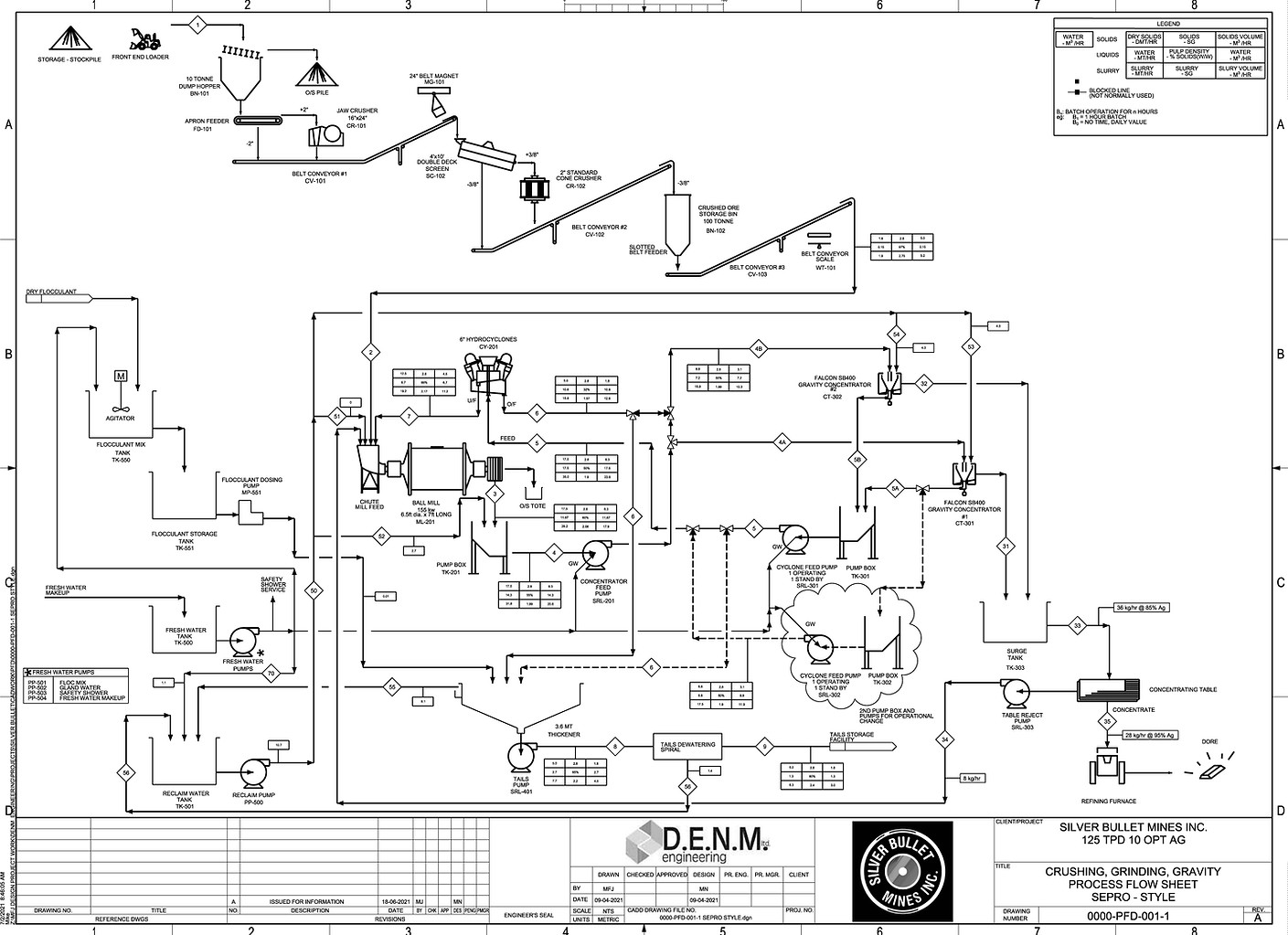 0000-PFD-001-1 SEPRO STYLE-REV_X.jpg